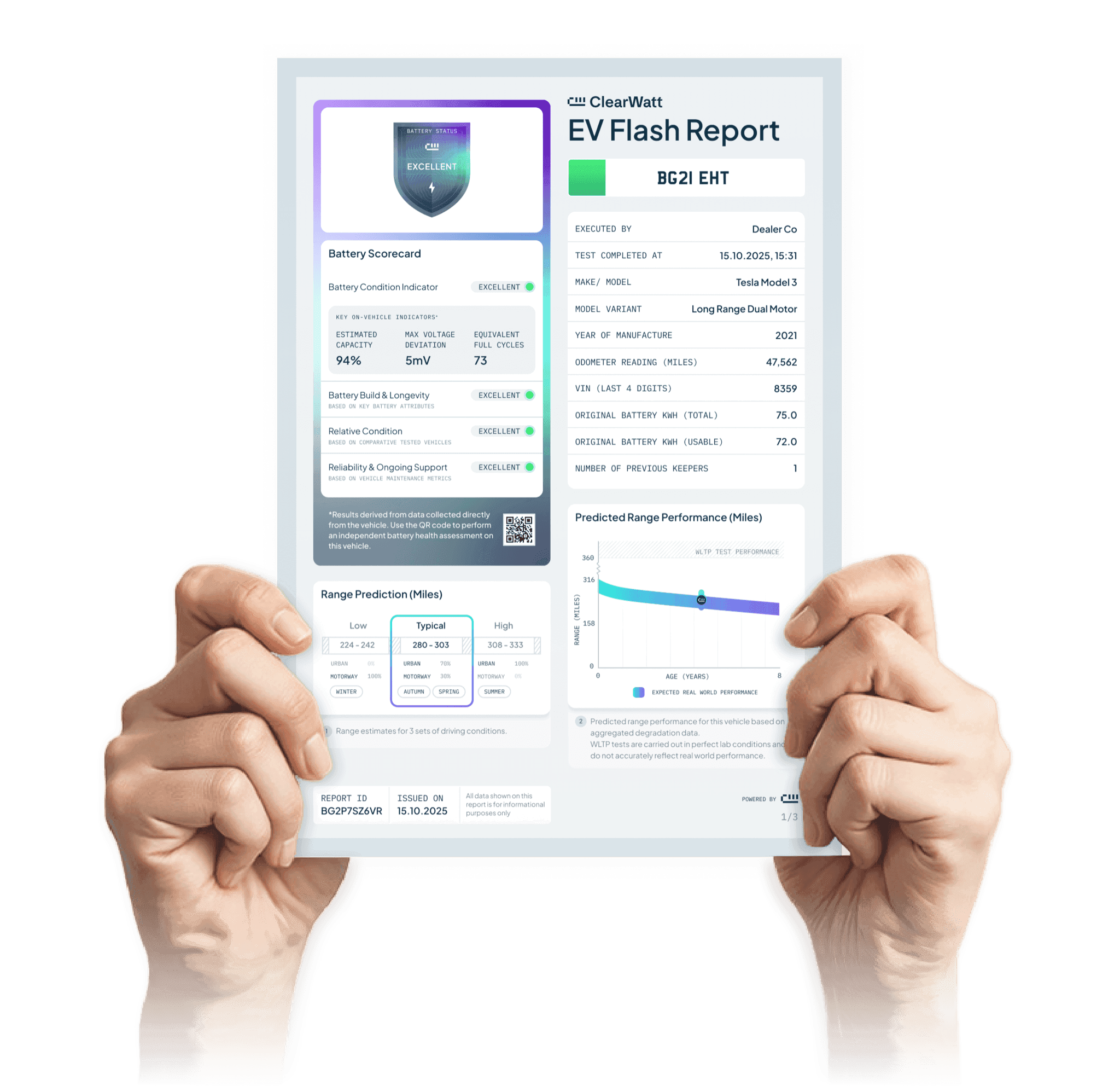ClearWatt EV Flash Report preview